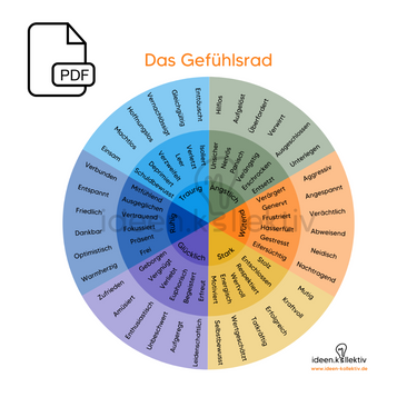 The Emotion Wheel (PDF)